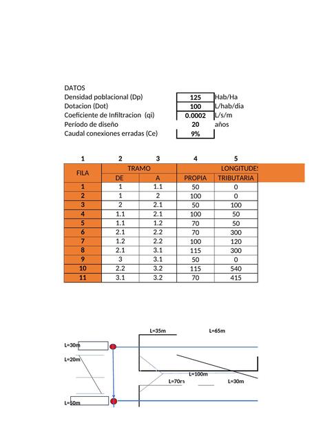 Examen de Sanitaria II Segundo Parcial