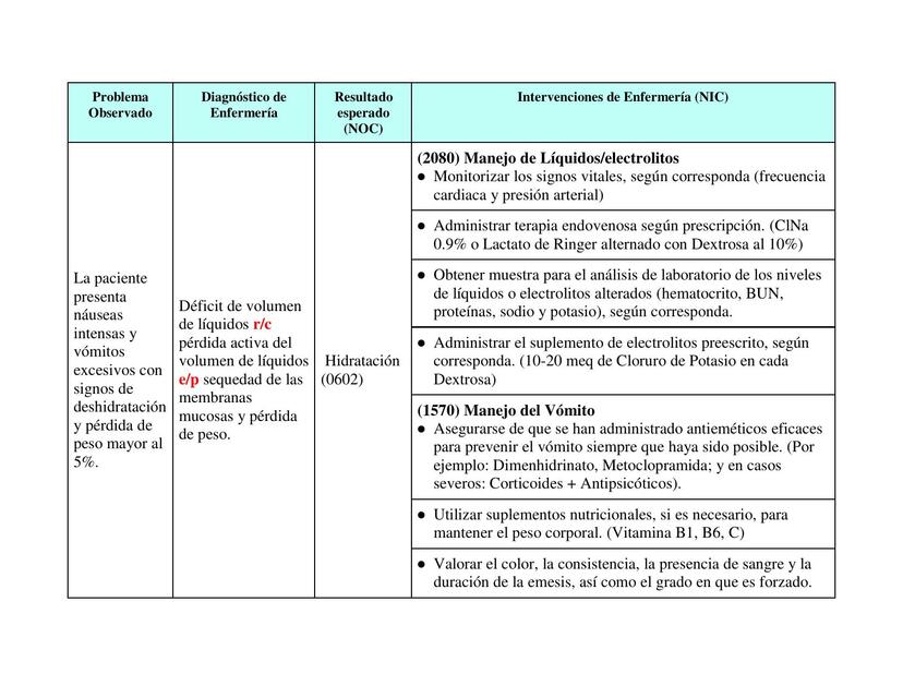 DIAGNOSTICO DE HIPEREMESIS