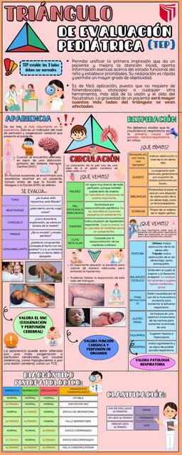 TRIADA DE EMERGENCIA PEDIATRICA