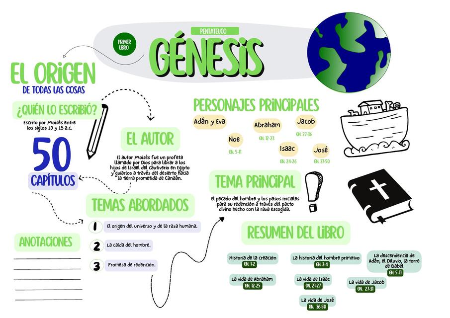 66 Mapas mentales