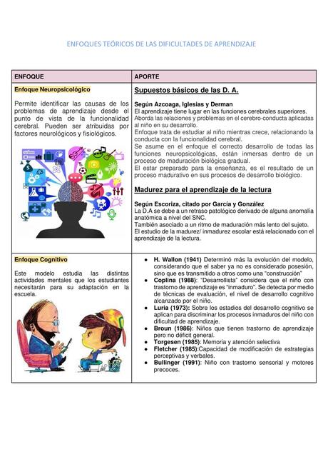 CUADRO COMPARATIVO