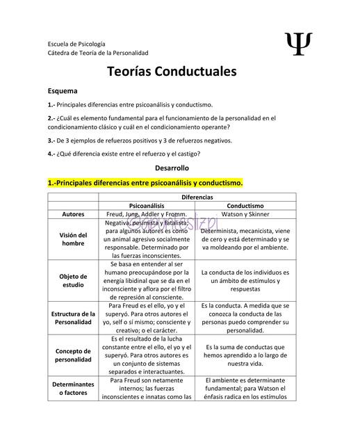 Teorías Conductuales