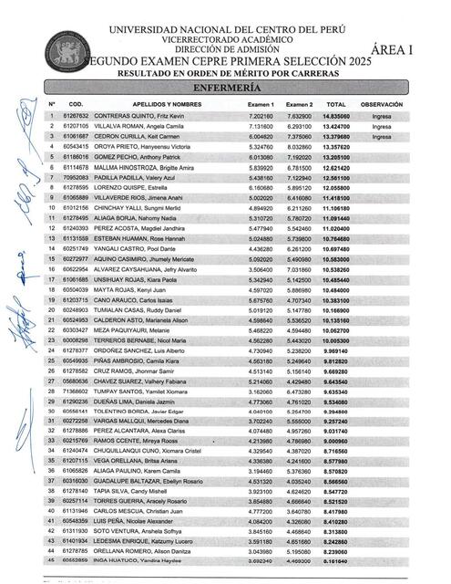 RESULTADOS 2do CEPRE PRIMERA SELECCIÓN