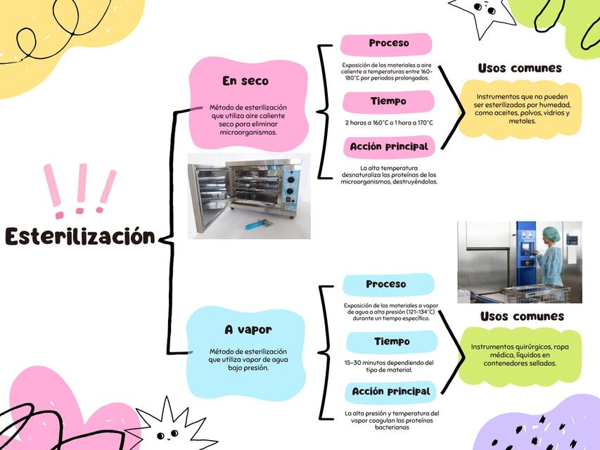 Cuadro Sinóptico Esterilizacion