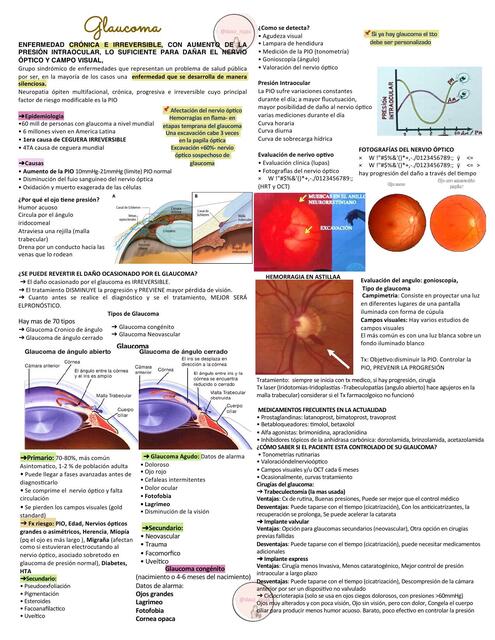 22.- Glaucoma