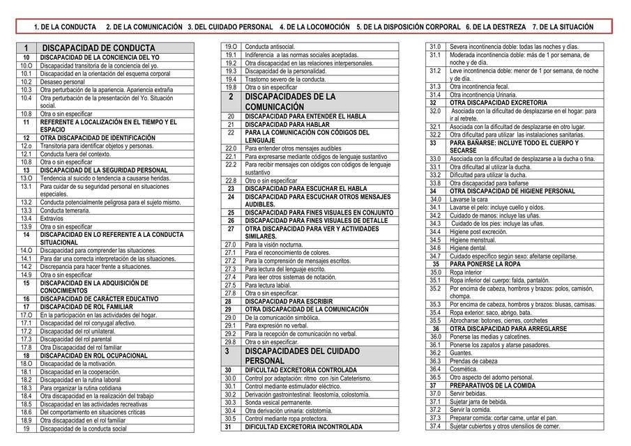 Tabla Clasificación Internacional de Deficiencias