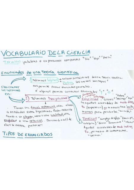 Vocabulario de la Ciencia 