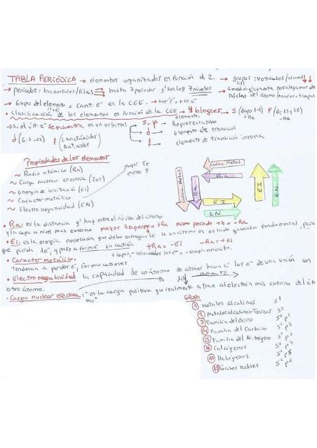 Tabla Periódica 