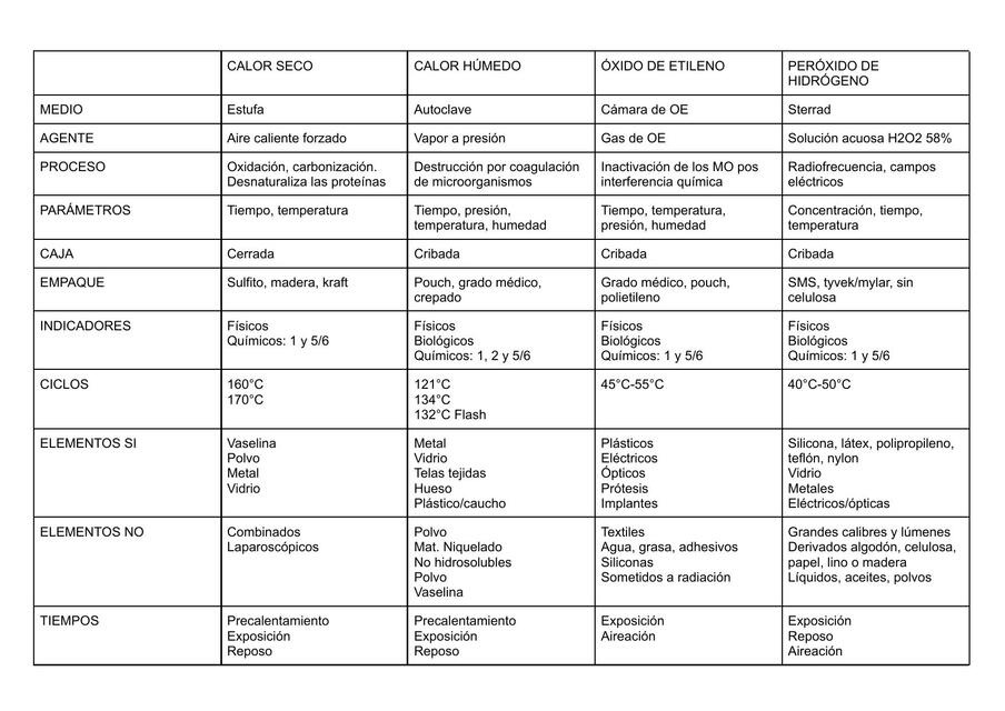 ESTERILIZACIÓN