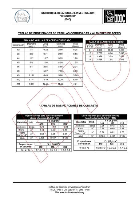 Tablas De Propiedades De Varillas Corrug