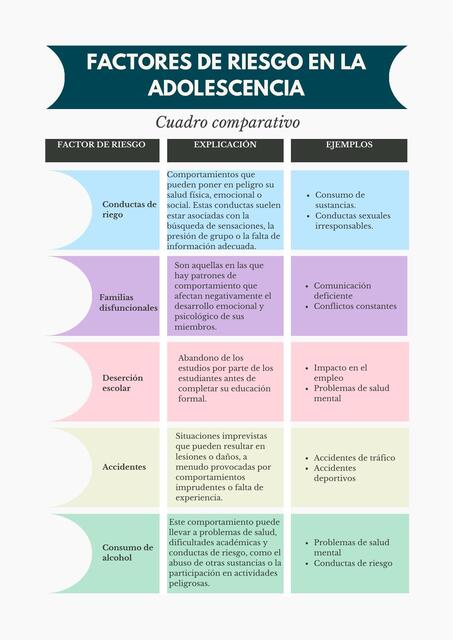 Factores de riesgo en la adolescencia