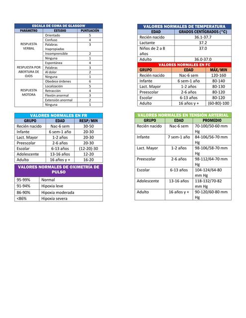 TABLA DE SIGNOS VITALES