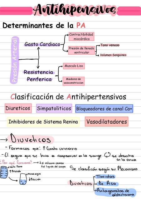 Antihipertensivos