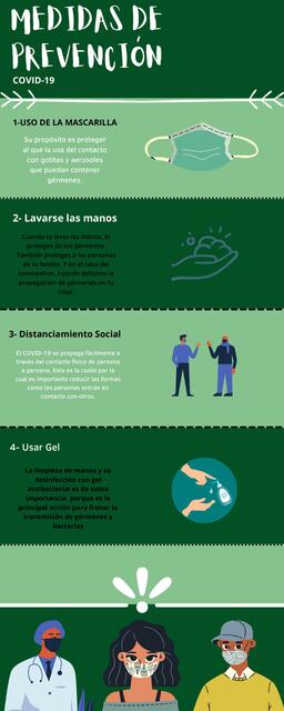 MEDIDAS DE PREVENCIÓN COVID 19 infografia