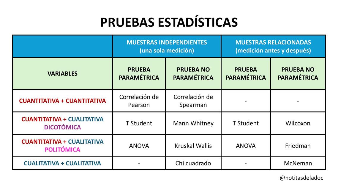 Pruebas estadísticas