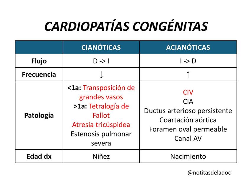 Cardiopatías congénitas