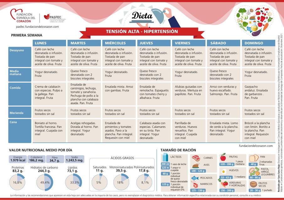 DIETA HIPERTENSION TENSION ALTA