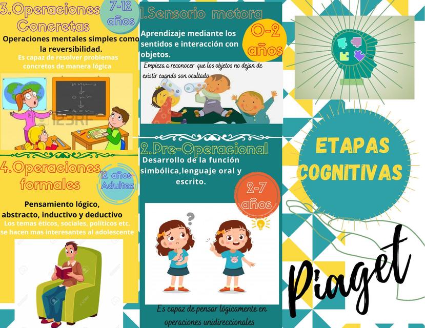 Etapas Cognitivas