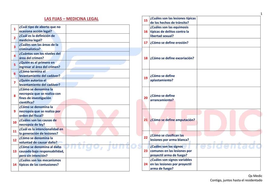 LAS FIJAS de MEDICINA LEGAL Y BIOÉTICA