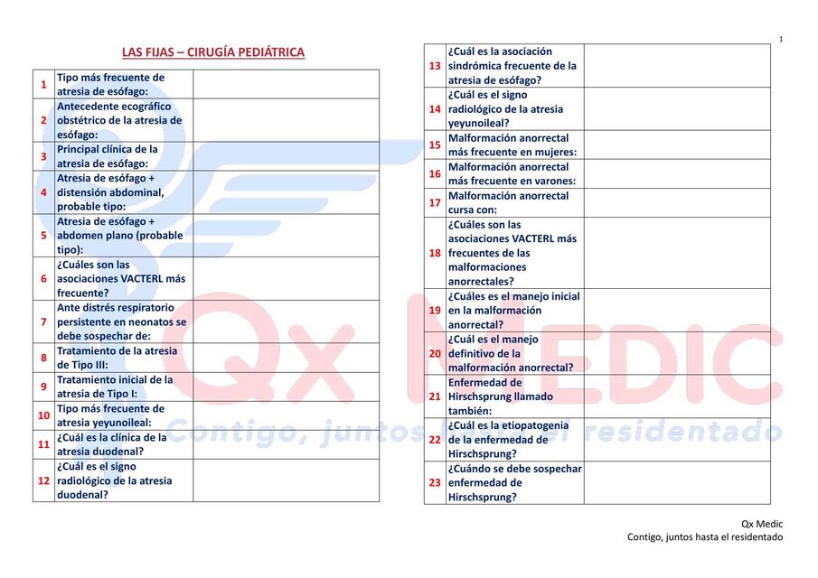 LAS FIJAS de CIRUGÍA PEDIÁTRICA