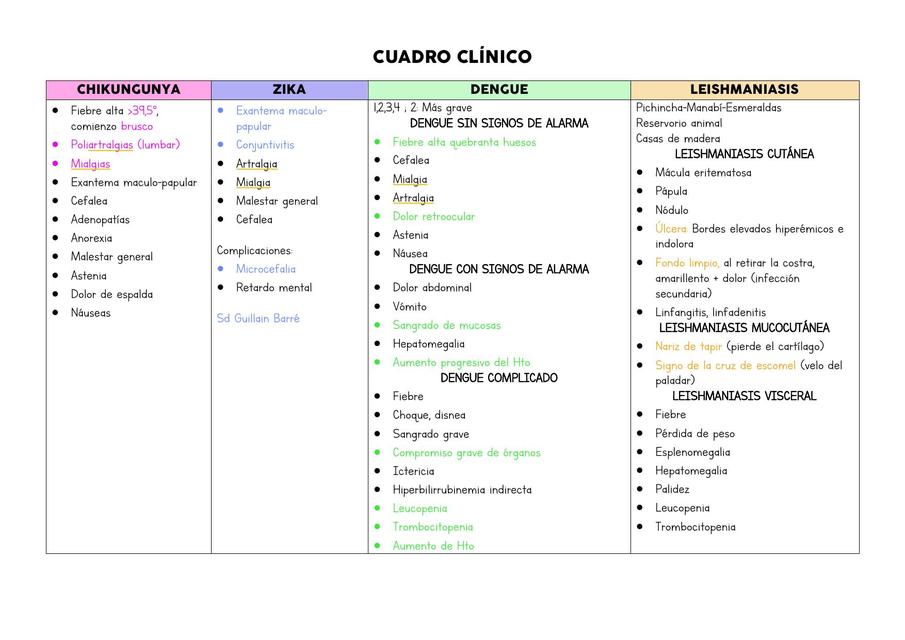 Medicina tropical 