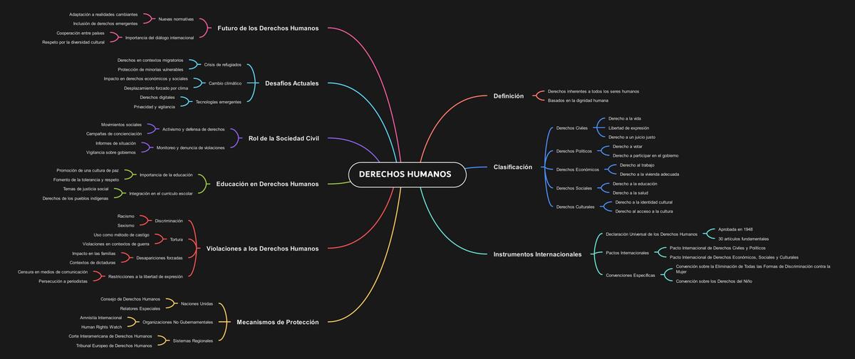 Derechos humanos 