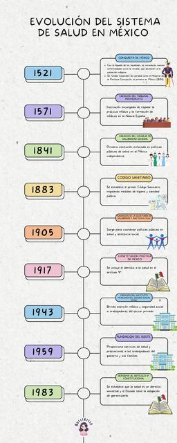 Línea del tiempo de la evolución del sistema de salud en México