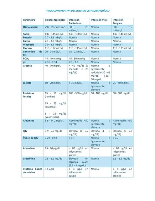 TABLA DE LCR