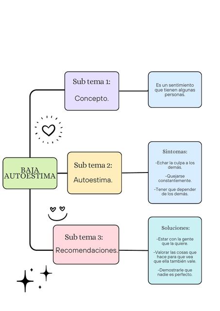 Autoestima