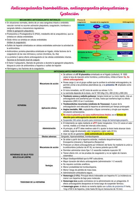 Anticoagulantes trombolíticos