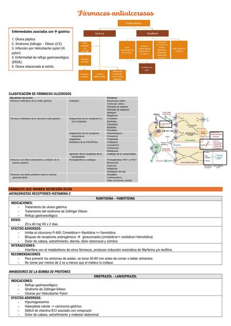 Fármacos antiulcerosos