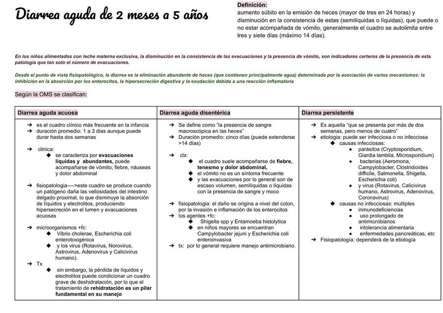 Diarrea aguda de 2 meses a 5 años