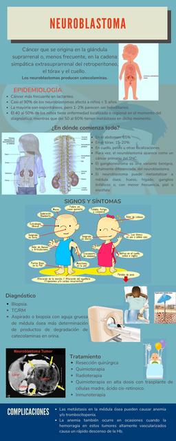 NEUROBLASTOMA