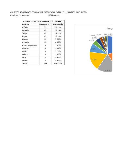 TABLAS Y GRAFICOS ESTADISTICOS CON INFORMACIÓN DE