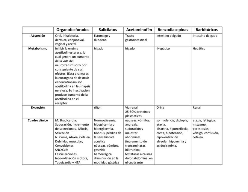 Organofosforados