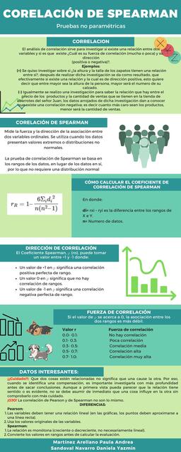 Correlacion Spearman