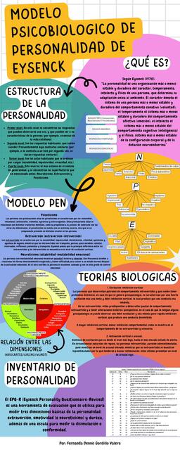 Modelo psicobiológico de personalidad de Eysenck