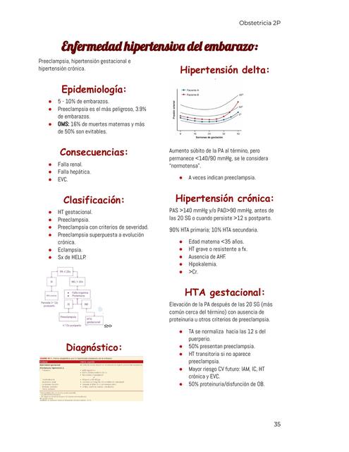 Preeclampsia