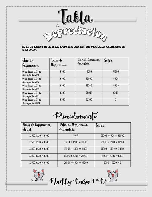 TABLA DE DEPRECIACION 