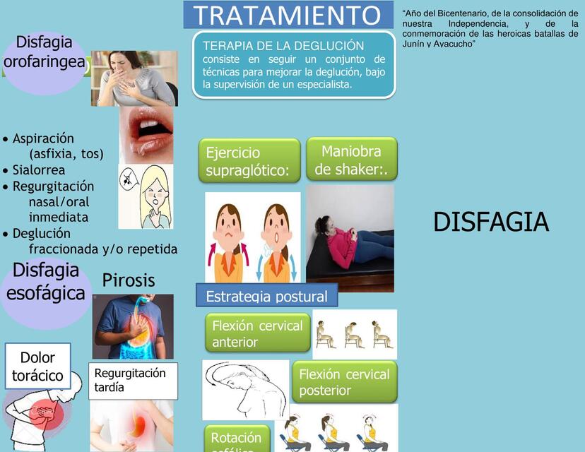 disfagia triptico