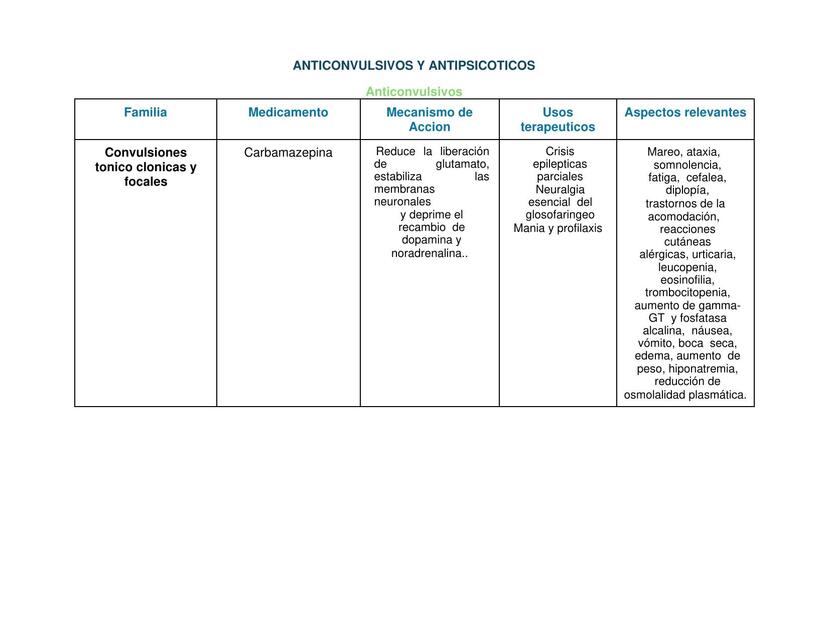 Anticonvulsivos y antipsicoticos