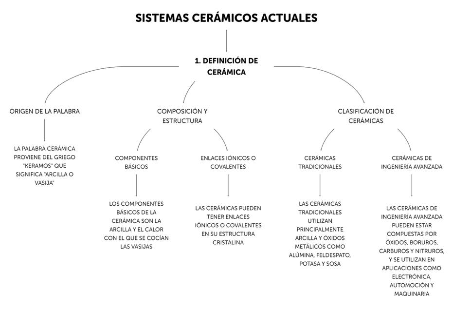 MAPA CONCEPTUAL LIBRO 01