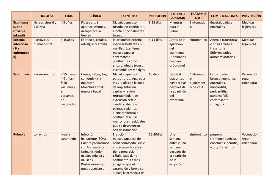 Enfermedades eruptivas pediatria 2