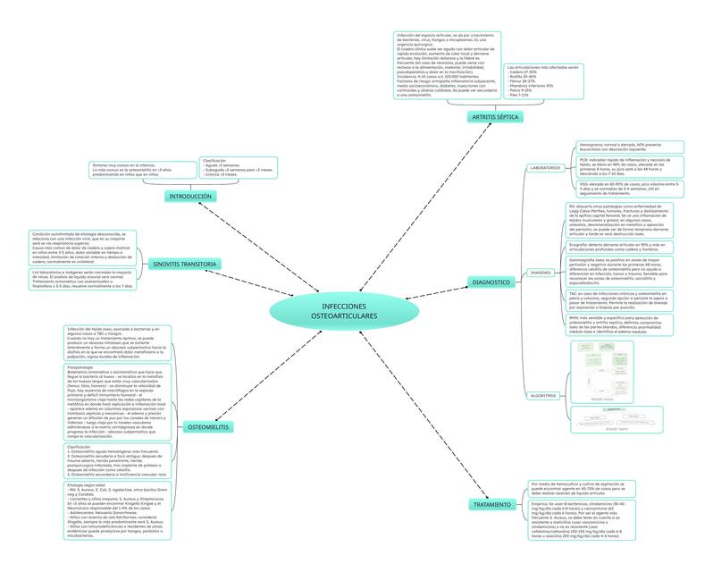 INFECCIONES OSTEOARTICULARES