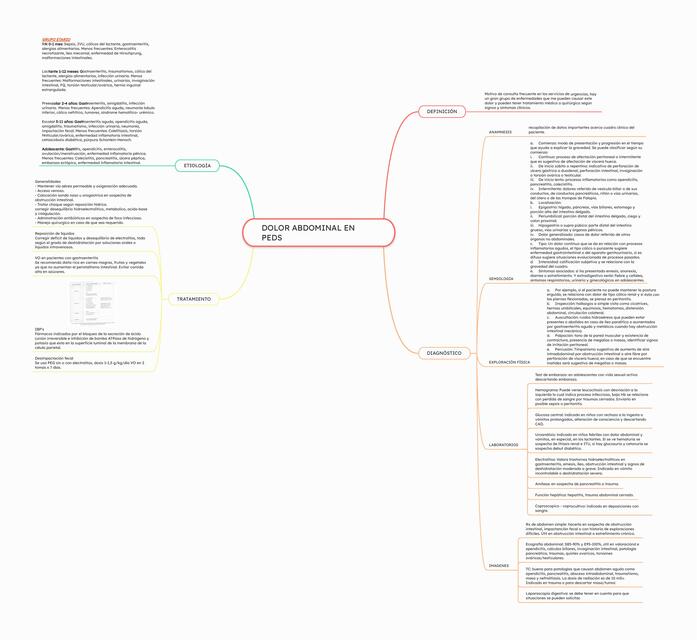 DOLOR ABDOMINAL EN PEDS