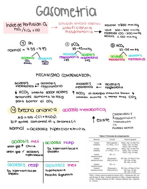 Bloc de notas sin título