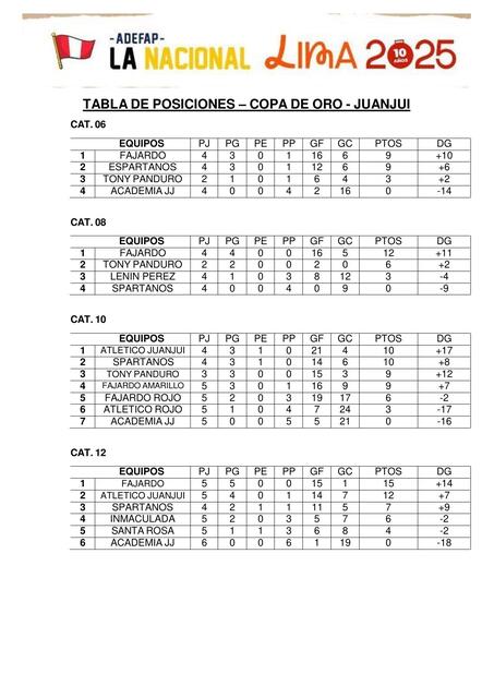 TABLA DE POSICIONES PROFE FAJARDO