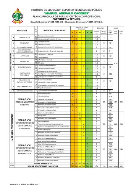 Enfermería Técnica Manuel Arévalos Cáceres