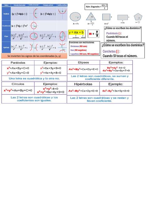 formulario geometria analitica