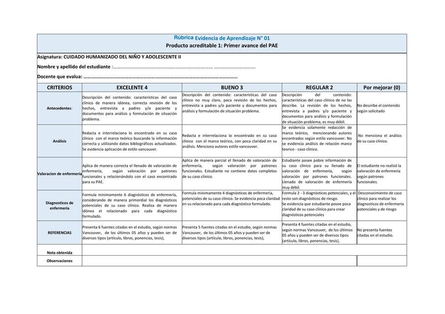 RUBRICA DE EVALUACION PRODUCTO ACREDITABLE AVANCE